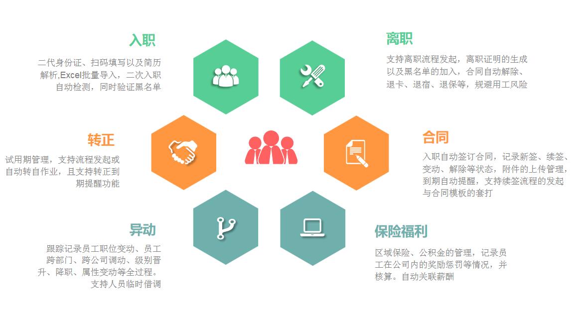 1590472853280524.jpg 人事管理系統(tǒng)功能.jpg