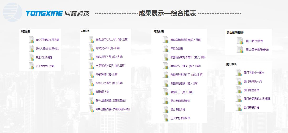 厚聲集團HR系統 厚聲集團HR系統