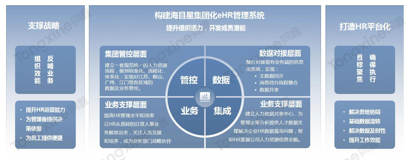海目星HR系統價值 海目星HR系統價值