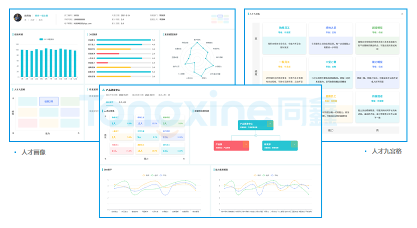 人才測評管理系統(tǒng)